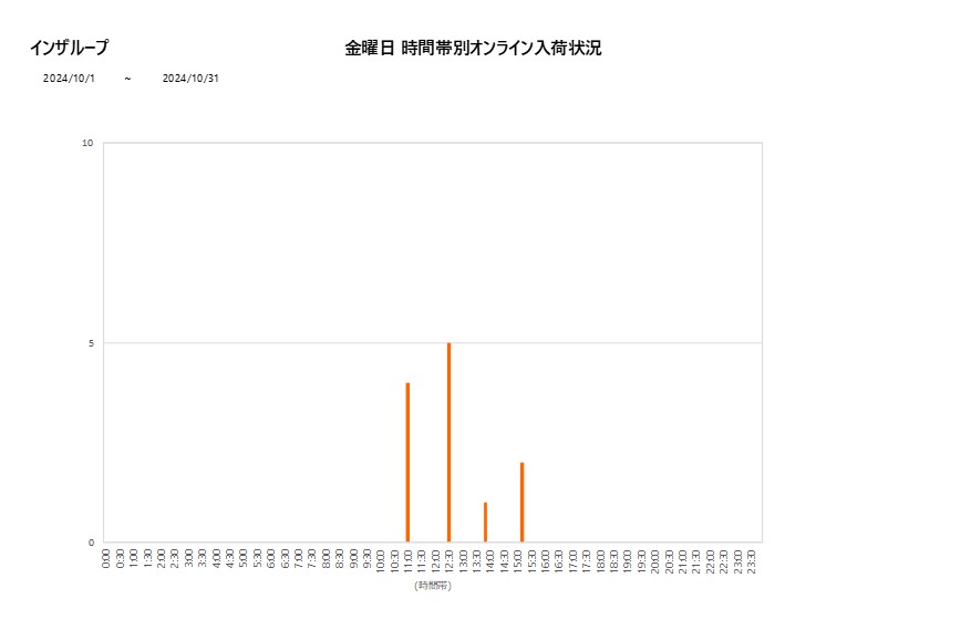 金曜日インザループ202410グラフ